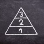 Value-Based Pricing: Aligning Your Prices with Customer Perception