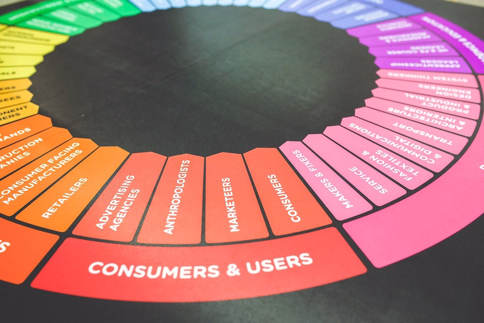 Top Trends in B2B Marketing: What to Expect in 2024