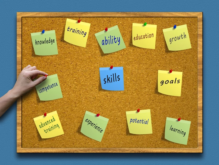 Unlocking Potential: How Team Performance Software Transforms Collaboration