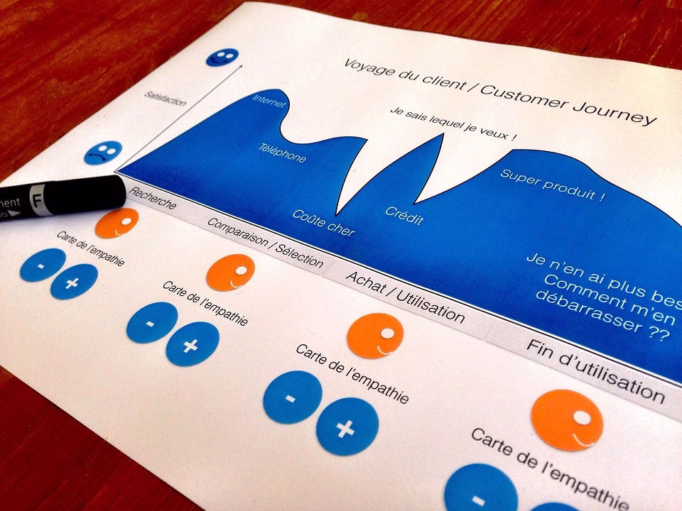 Unlocking Efficiency: How Marketing Automation Software Streamlines Campaigns